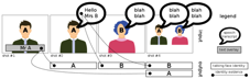 Person Discovery in TV